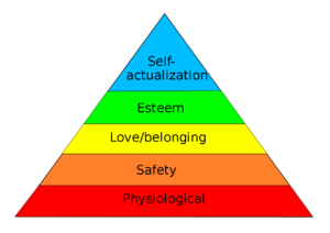 Credit FireflySixtySeven, created in Inkscape, based on Maslow's paper, A Theory of Human Motivation, Wikipedia